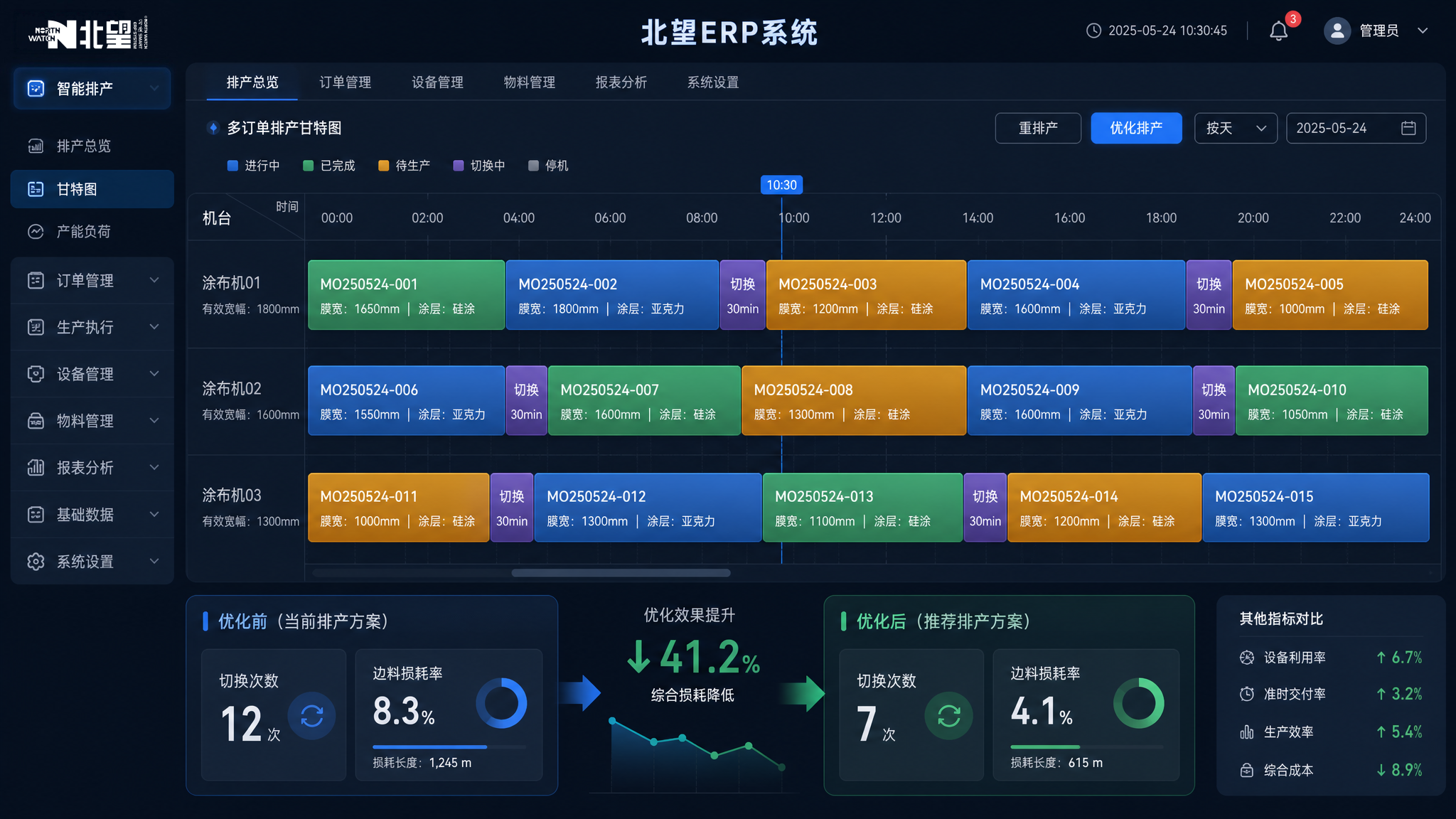 北望ERP智能排产APS