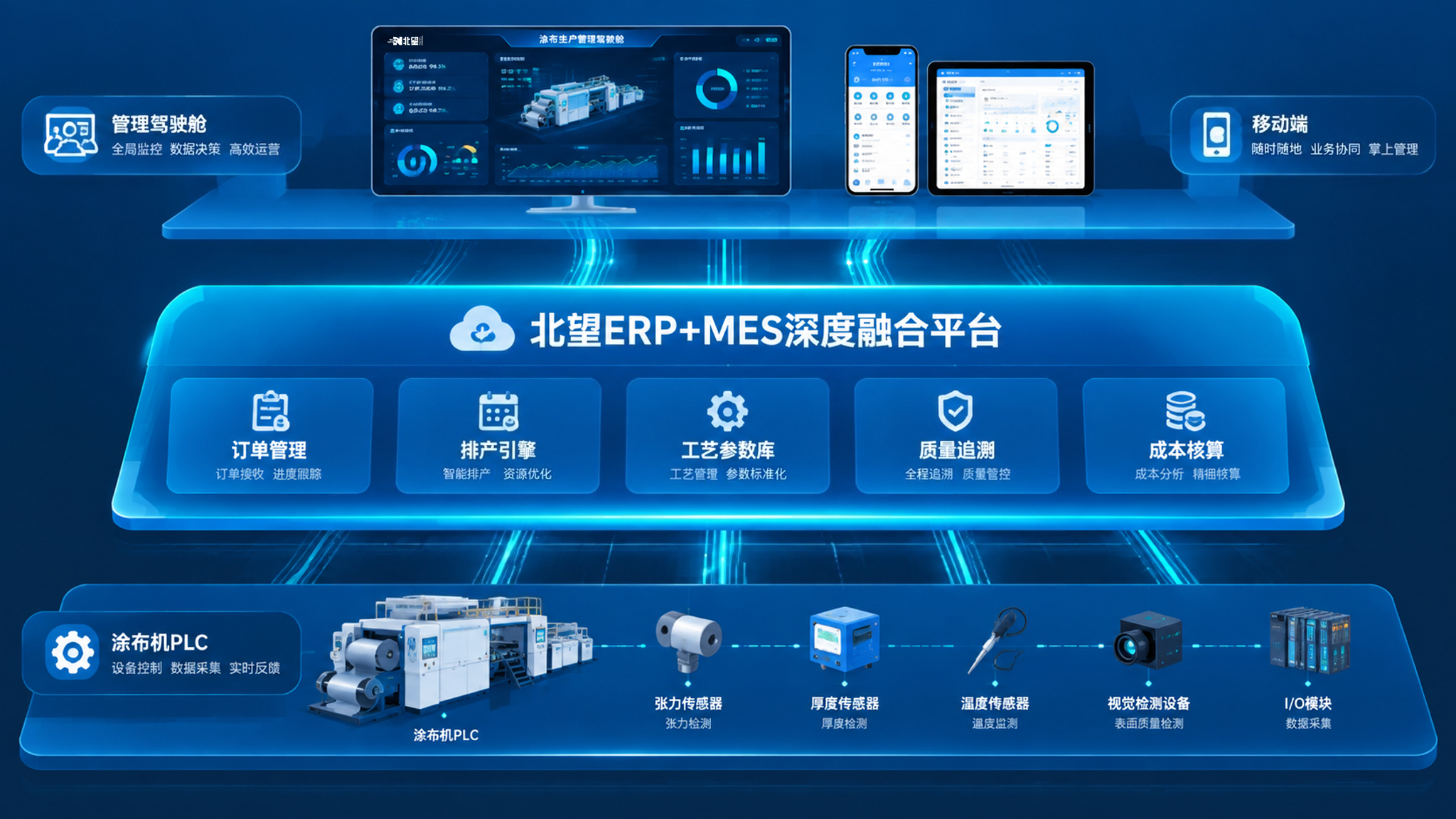 北望ERP+MES深度融合平台