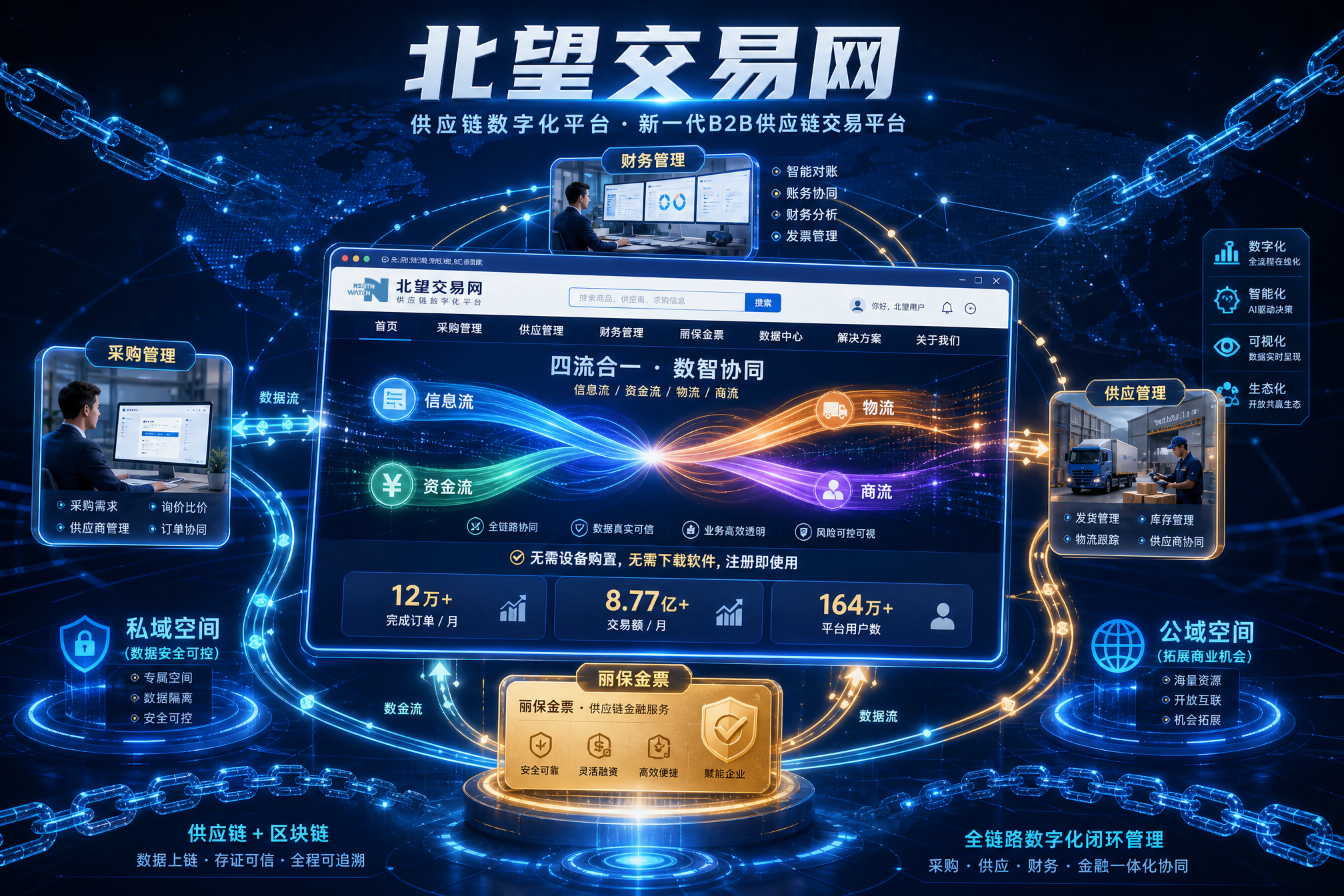北望交易网供应链数字化平台
